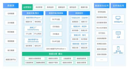 一文讀懂數據治理 如何通過數據處理與存儲服務釋放數據價值