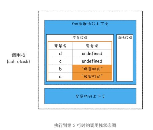 ?？臻g和堆空間 數據存儲與處理的深入解析