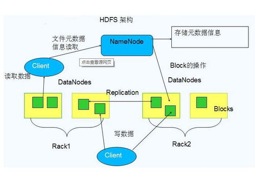 聚焦HDFS在數據分布式存儲與處理中的核心優勢