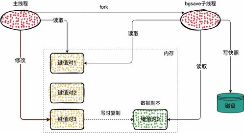 揭秘Redis防斷電秘籍 服務器突然宕機數據奇跡復原？